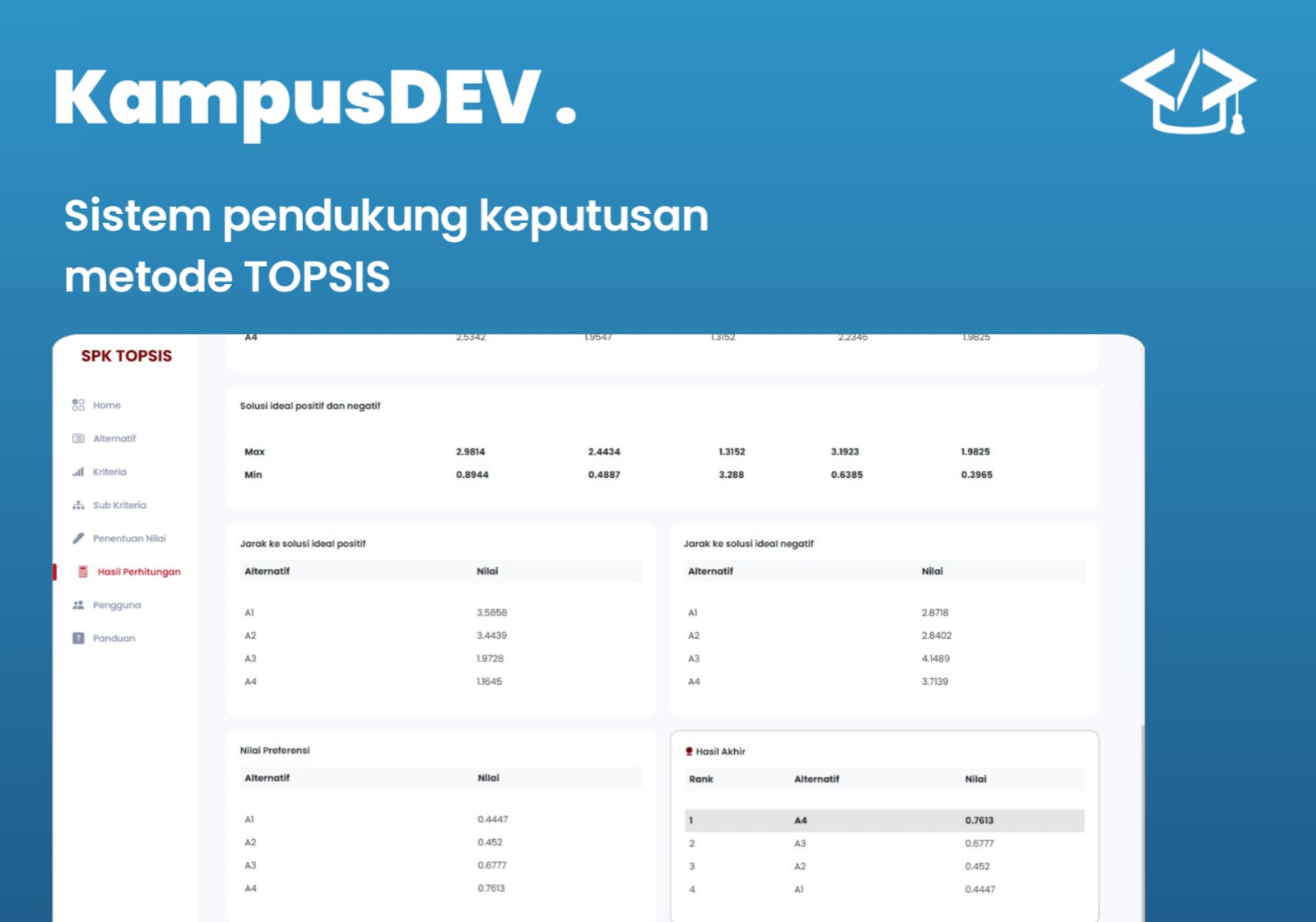 aplikasi-sistem-pendukung-keputusan-dengan-metode-topsis-berbasis-web-img