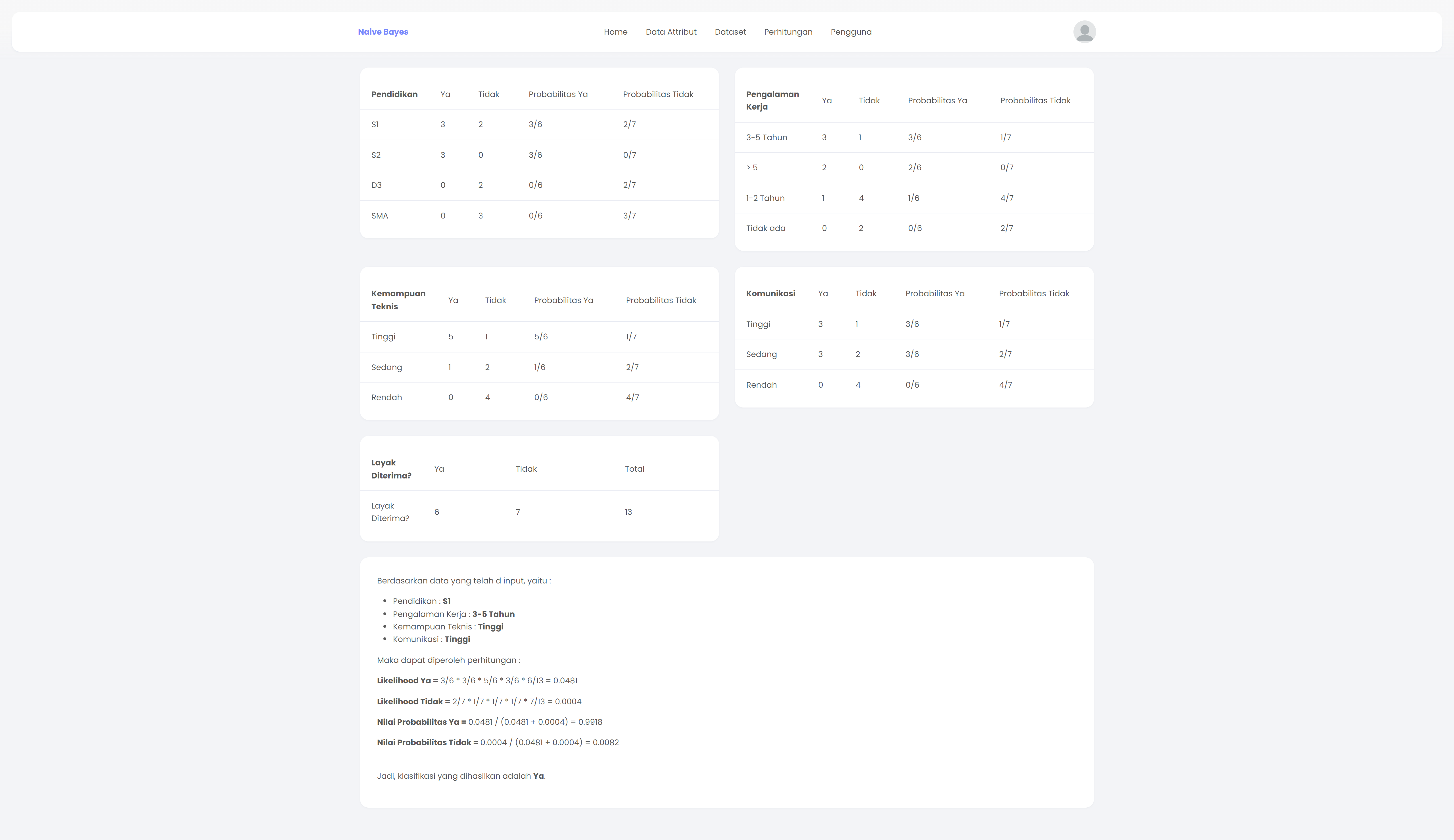 aplikasi-aplikasi-klasifikasi-dengan-algoritma-naive-bayes-berbasis-web